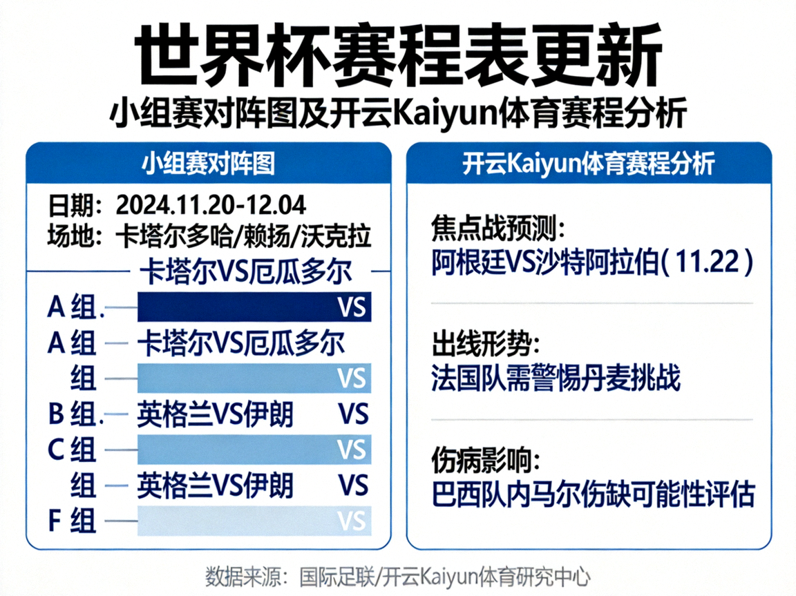 世界杯赛程表更新，小组赛对阵图，开云Kaiyun体育赛程分析